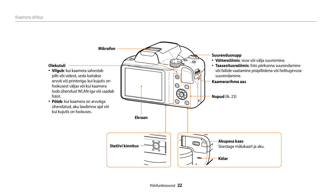 Samsung EC-WB1100BPBE2 manual Kaamera ehitus 