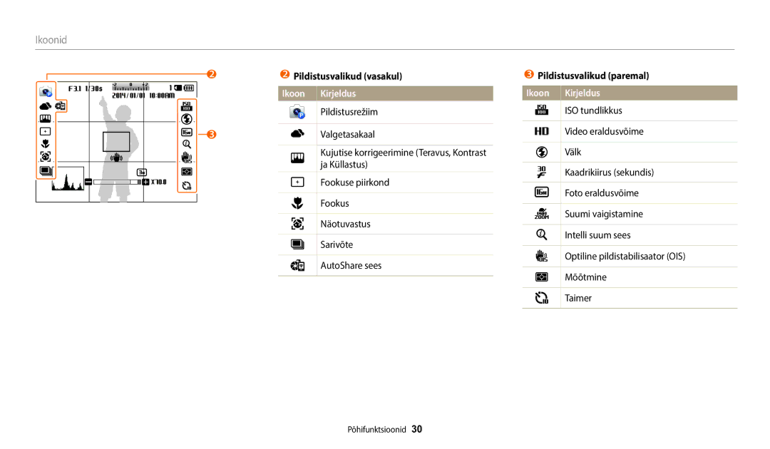 Samsung EC-WB1100BPBE2 manual Ikoonid, Pildistusvalikud vasakul Ikoon Kirjeldus, Pildistusvalikud paremal Ikoon Kirjeldus 