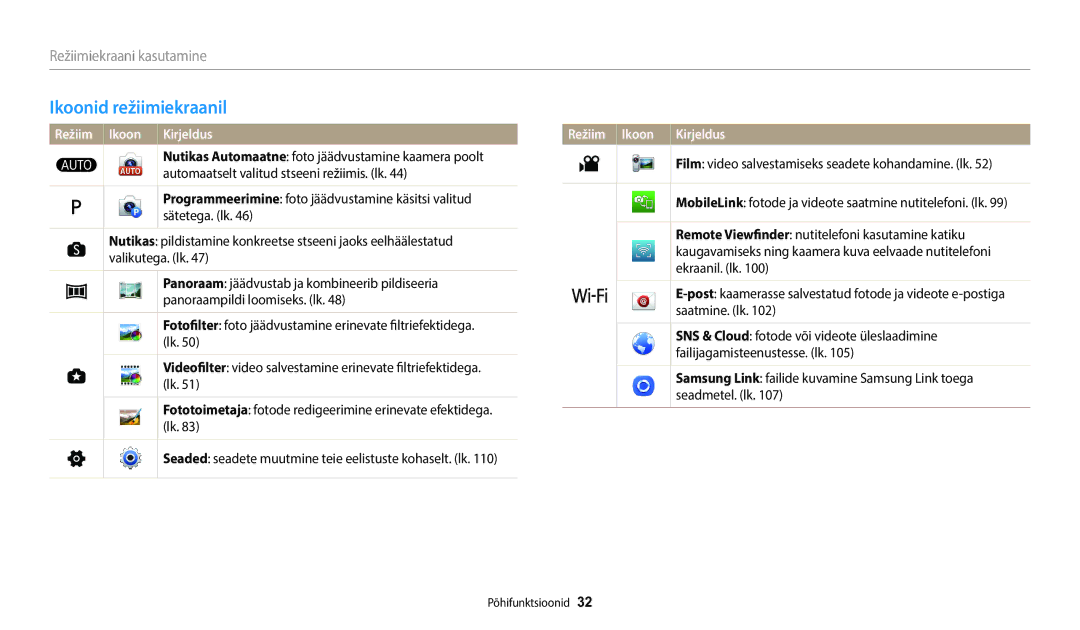 Samsung EC-WB1100BPBE2 manual Ikoonid režiimiekraanil, Režiimiekraani kasutamine, Režiim Ikoon Kirjeldus 