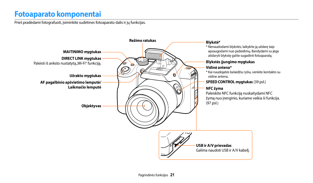 Samsung EC-WB1100BPBE2 manual Fotoaparato komponentai, Režimo ratukas Maitinimo mygtukas Direct Link mygtukas 