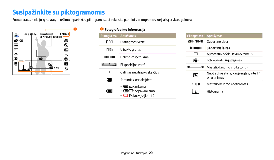 Samsung EC-WB1100BPBE2 manual Susipažinkite su piktogramomis, Piktogra ma Aprašymas 