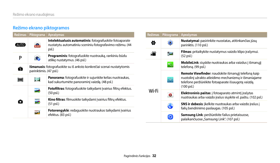 Samsung EC-WB1100BPBE2 manual Režimo ekrano piktogramos, Režimo ekrano naudojimas, Režimas Piktograma Aprašymas, 100 psl 