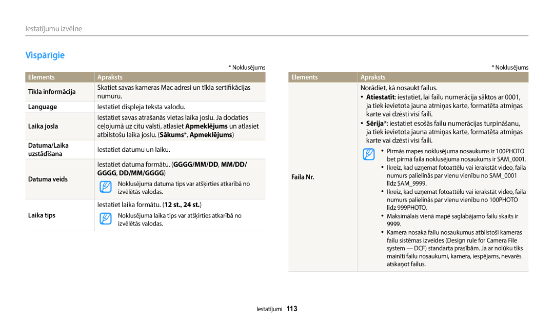 Samsung EC-WB1100BPBE2 manual Vispārīgie, Elements 