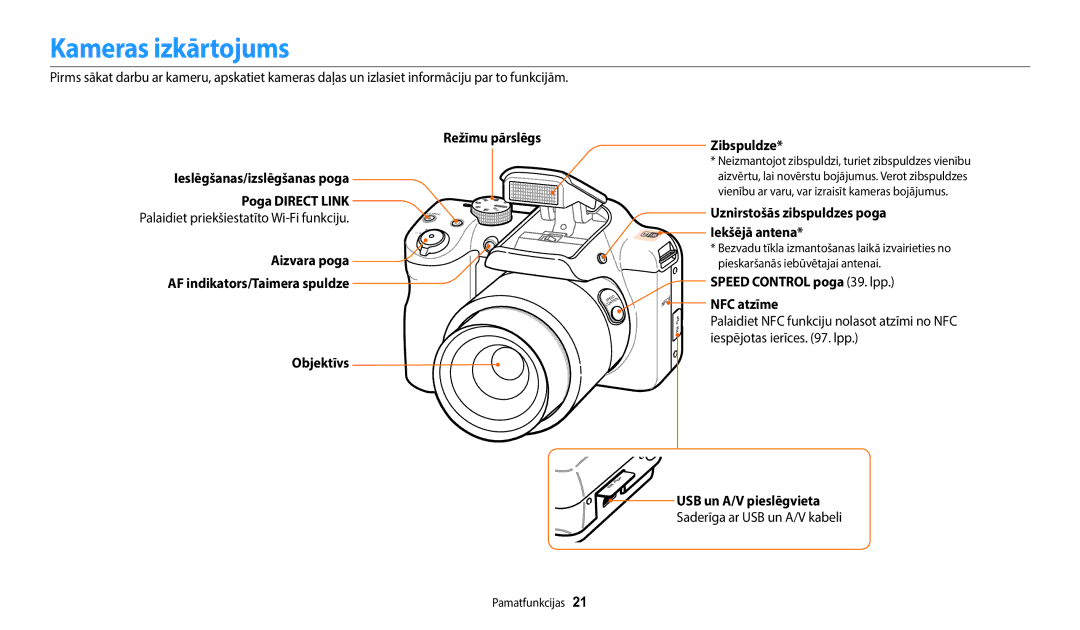 Samsung EC-WB1100BPBE2 manual Kameras izkārtojums, Uznirstošās zibspuldzes poga Iekšējā antena, USB un A/V pieslēgvieta 