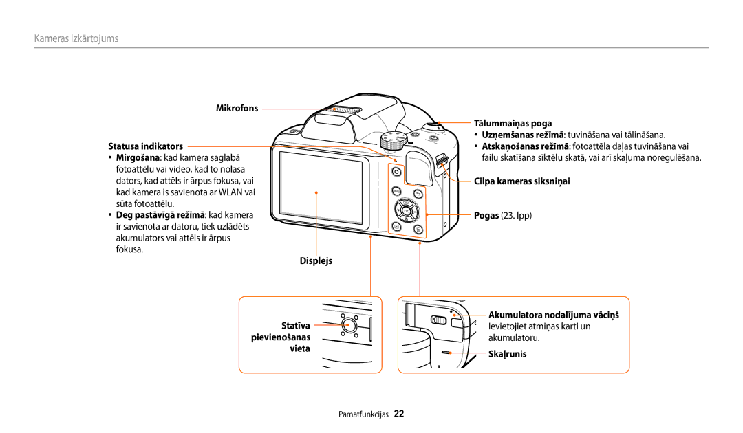 Samsung EC-WB1100BPBE2 manual Kameras izkārtojums 