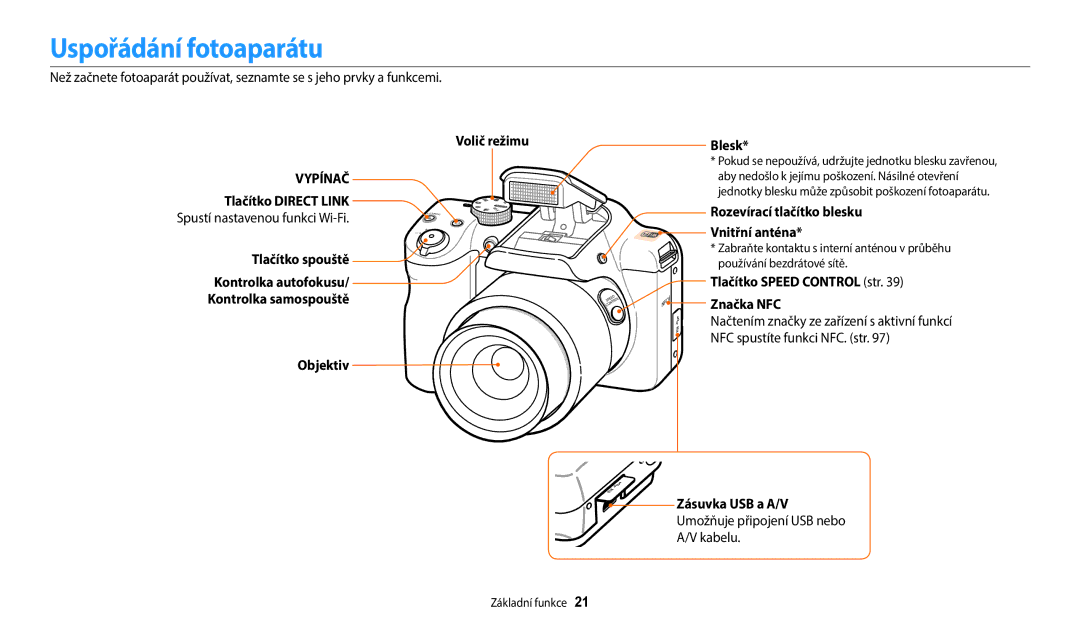 Samsung EC-WB1100BPBE3, EC-WB1100BPRE3 manual Uspořádání fotoaparátu 