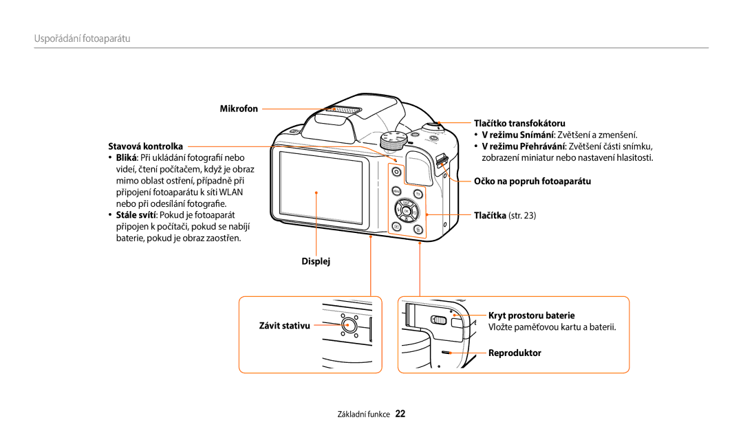 Samsung EC-WB1100BPRE3 Uspořádání fotoaparátu, Mikrofon Stavová kontrolka, Displej Závit stativu Tlačítko transfokátoru 