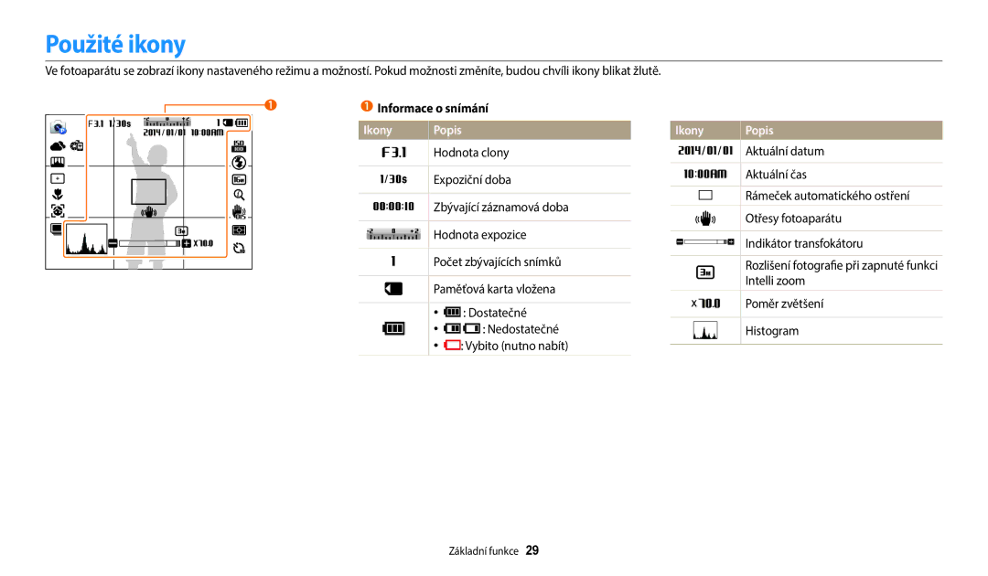 Samsung EC-WB1100BPBE3, EC-WB1100BPRE3 manual Použité ikony, Ikony Popis 