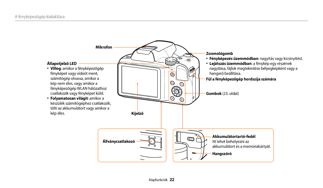 Samsung EC-WB1100BPRE3, EC-WB1100BPBE3 Mikrofon Állapotjelző LED, Kép éles, Zoomológomb, Akkumulátortartó-fedél, Hangszóró 