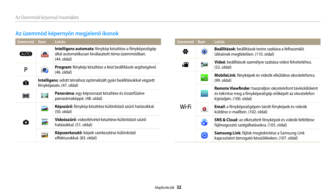 Samsung EC-WB1100BPRE3, EC-WB1100BPBE3 manual Az üzemmód képernyőn megjelenő ikonok, Üzemmód Ikon Leírás 