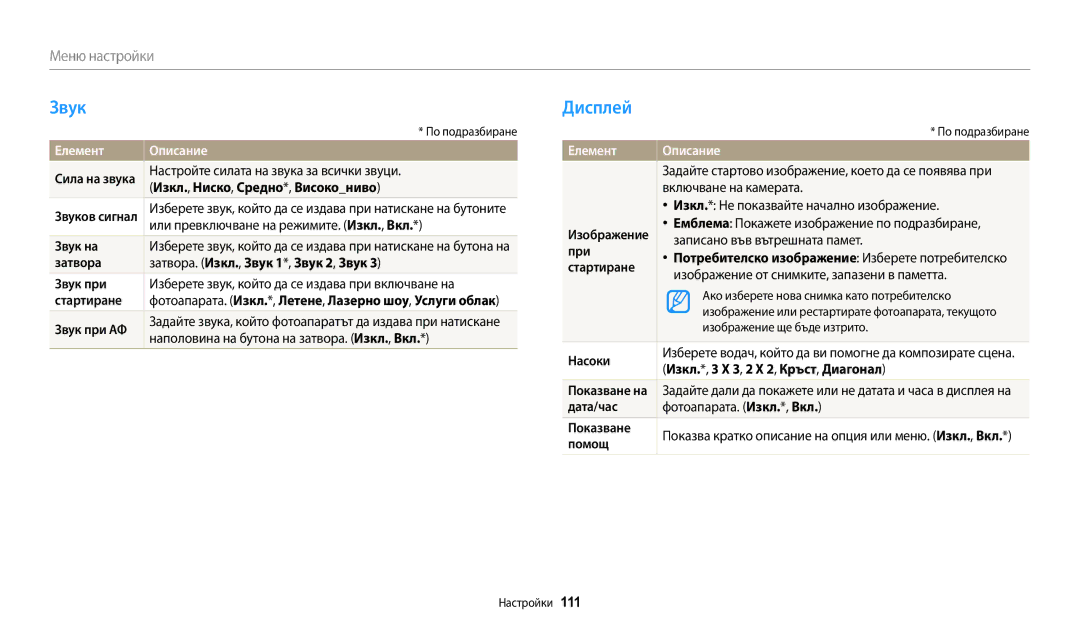 Samsung EC-WB1100BPBE3 manual Звук, Дисплей, Елемент Описание 