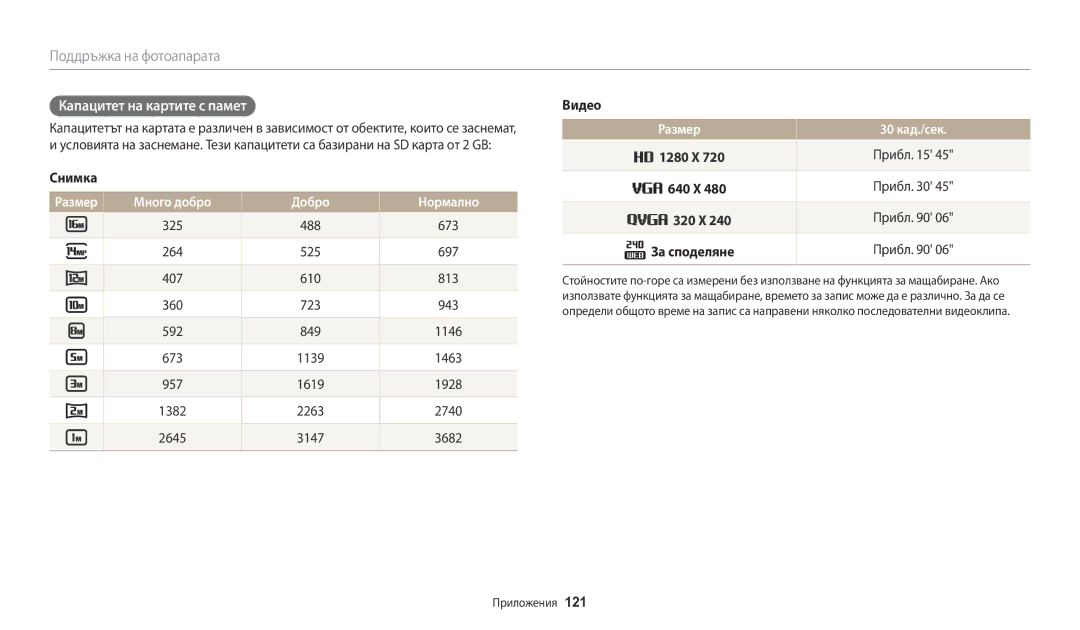 Samsung EC-WB1100BPBE3 manual Капацитет на картите с памет, Много добро Добро Нормално, Размер 30 кад./сек 