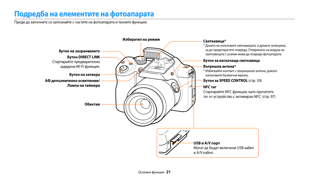 Samsung EC-WB1100BPBE3 manual Подредба на елементите на фотоапарата 