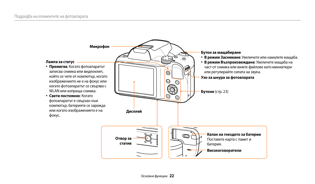 Samsung EC-WB1100BPBE3 manual Микрофон Лампа за статус, Бутон за мащабиране, Режим Възпроизвеждане Увеличете мащаба на 