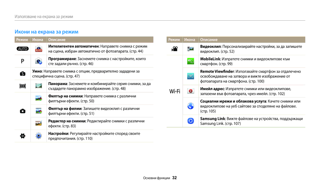 Samsung EC-WB1100BPBE3 manual Икони на екрана за режим, Режим Икона Описание 