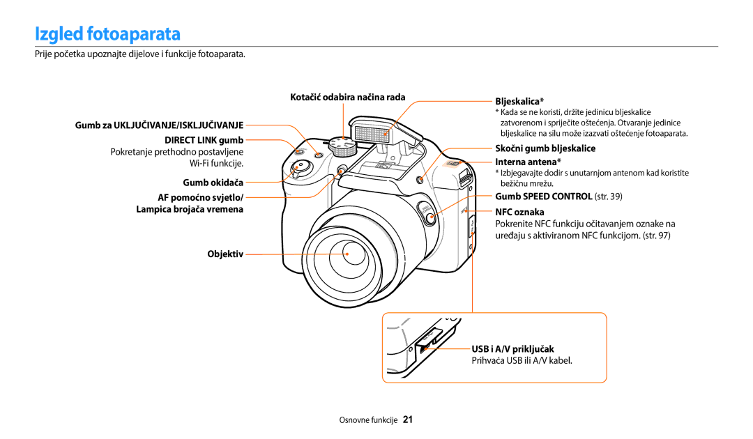 Samsung EC-WB1100BPBE3 manual Izgled fotoaparata, Skočni gumb bljeskalice Interna antena, Gumb Speed Control str NFC oznaka 