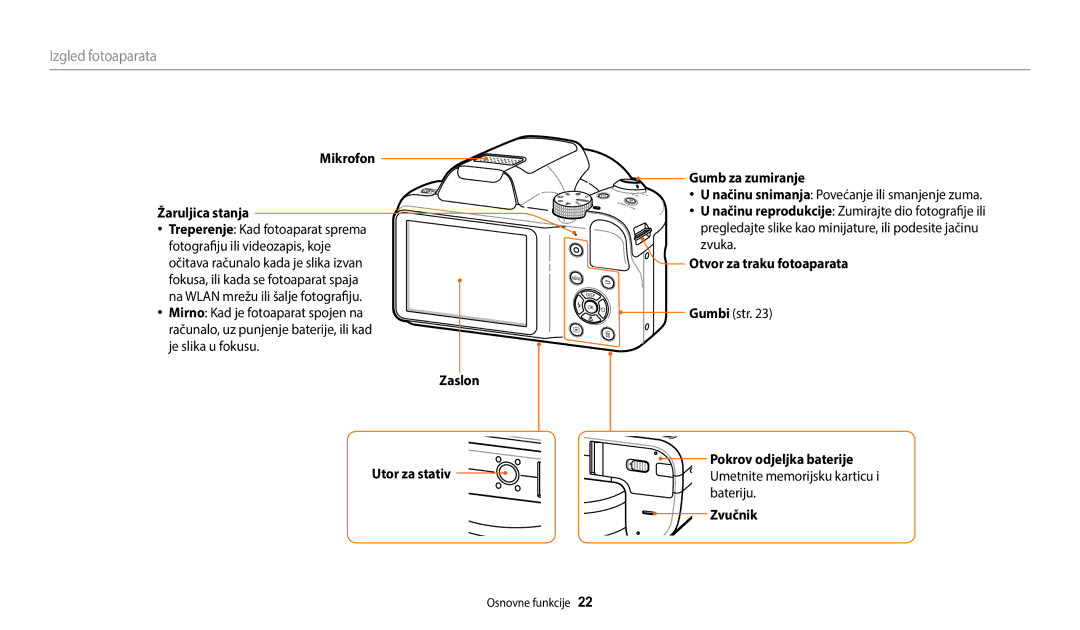 Samsung EC-WB1100BPBE3 manual Izgled fotoaparata, Mikrofon Žaruljica stanja, Zaslon Gumb za zumiranje 