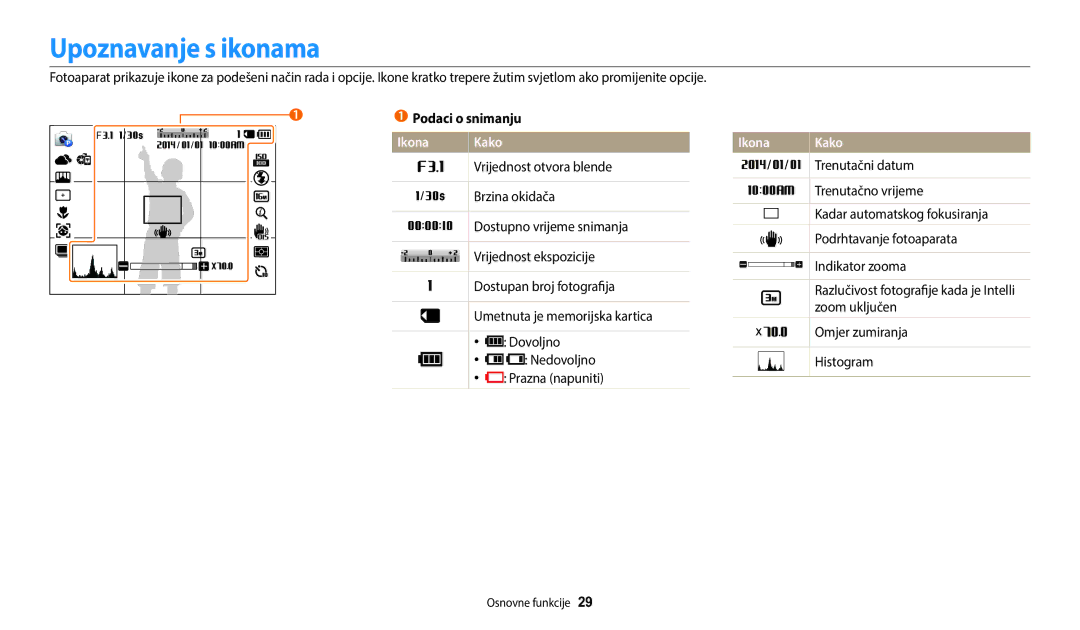 Samsung EC-WB1100BPBE3 manual Upoznavanje s ikonama, Ikona Kako 