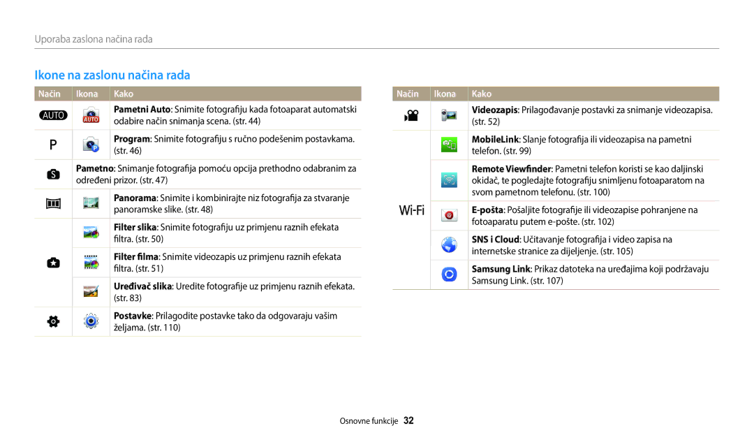 Samsung EC-WB1100BPBE3 manual Ikone na zaslonu načina rada, Uporaba zaslona načina rada, Način Ikona Kako 