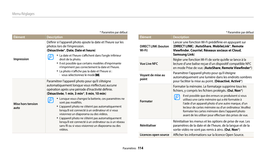 Samsung EC-WB1100BPRFR Désactivée*, Date, Date et heure, Impression, Mise hors tension, Auto, Voyant de mise au, Point 