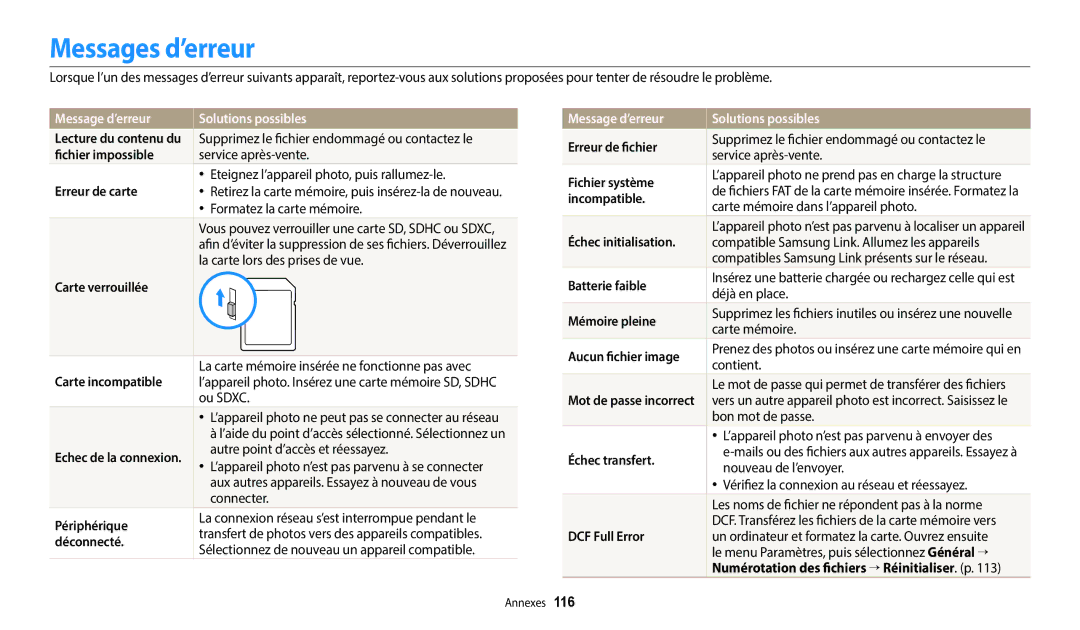 Samsung EC-WB1100BPRFR, EC-WB1100BPBFR manual Messages d’erreur 