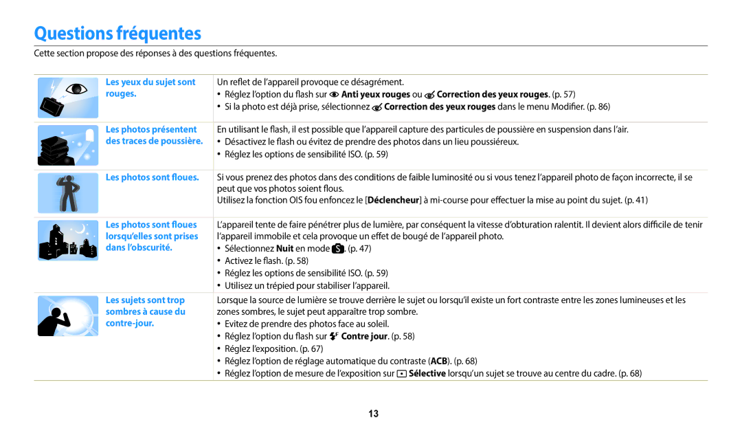 Samsung EC-WB1100BPBFR manual Questions fréquentes, Anti yeux rouges ou Correction des yeux rouges. p, Contre jour. p 