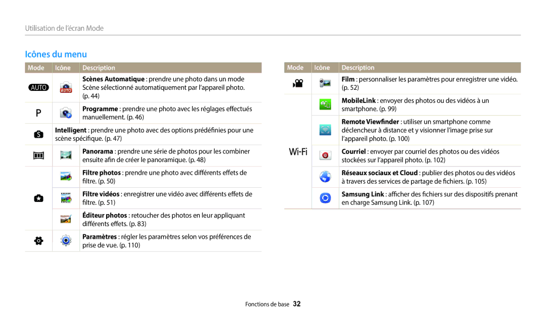 Samsung EC-WB1100BPRFR, EC-WB1100BPBFR manual Icônes du menu 