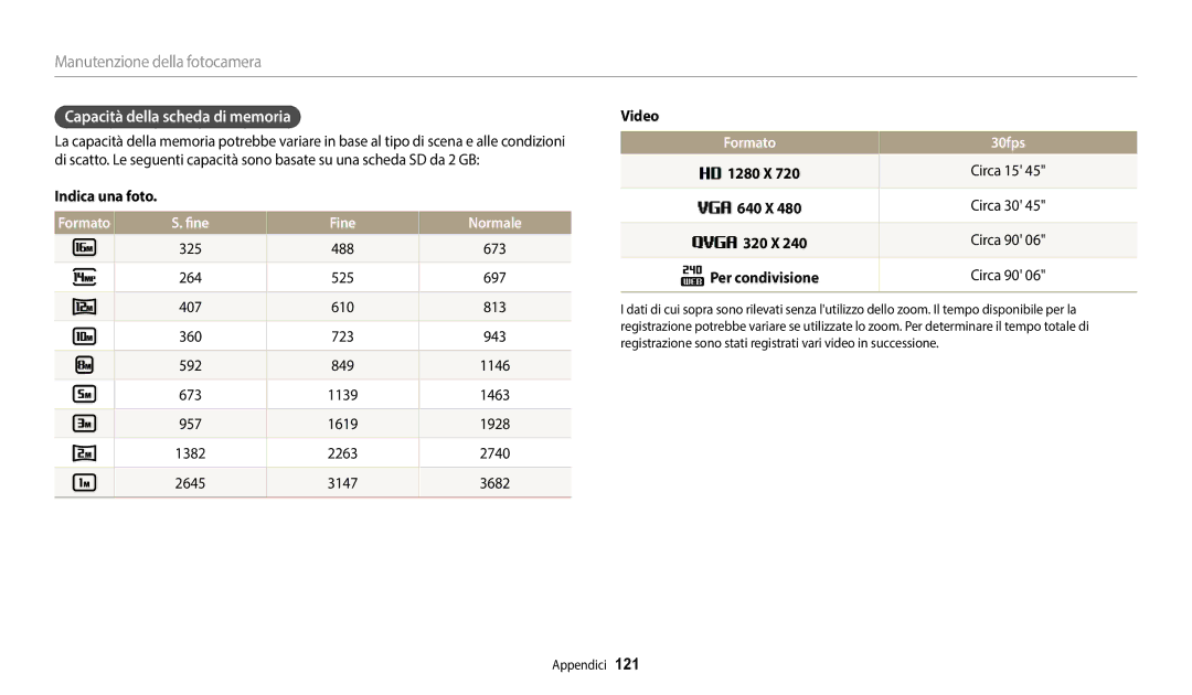 Samsung EC-WB1100BPBTR, EC-WB1100BPBE1 manual Capacità della scheda di memoria, Fine Normale, Formato 30fps 