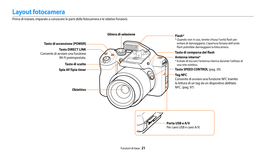 Samsung EC-WB1100BPBTR manual Layout fotocamera, Tasto di scatto Spia AF/Spia timer Obiettivo Flash, Porta USB e A/V 