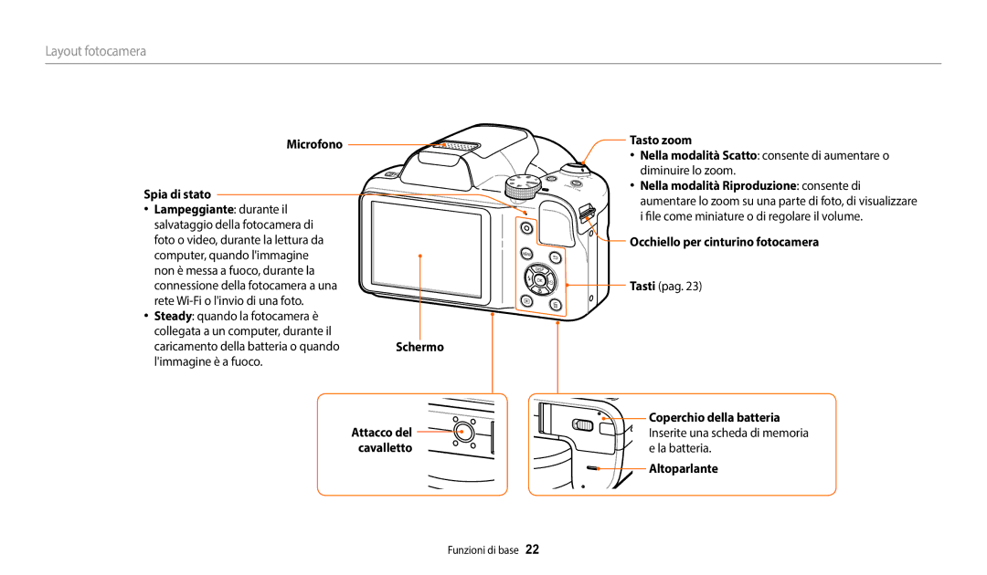 Samsung EC-WB1100BPBE1, EC-WB1100BPBTR manual Layout fotocamera 