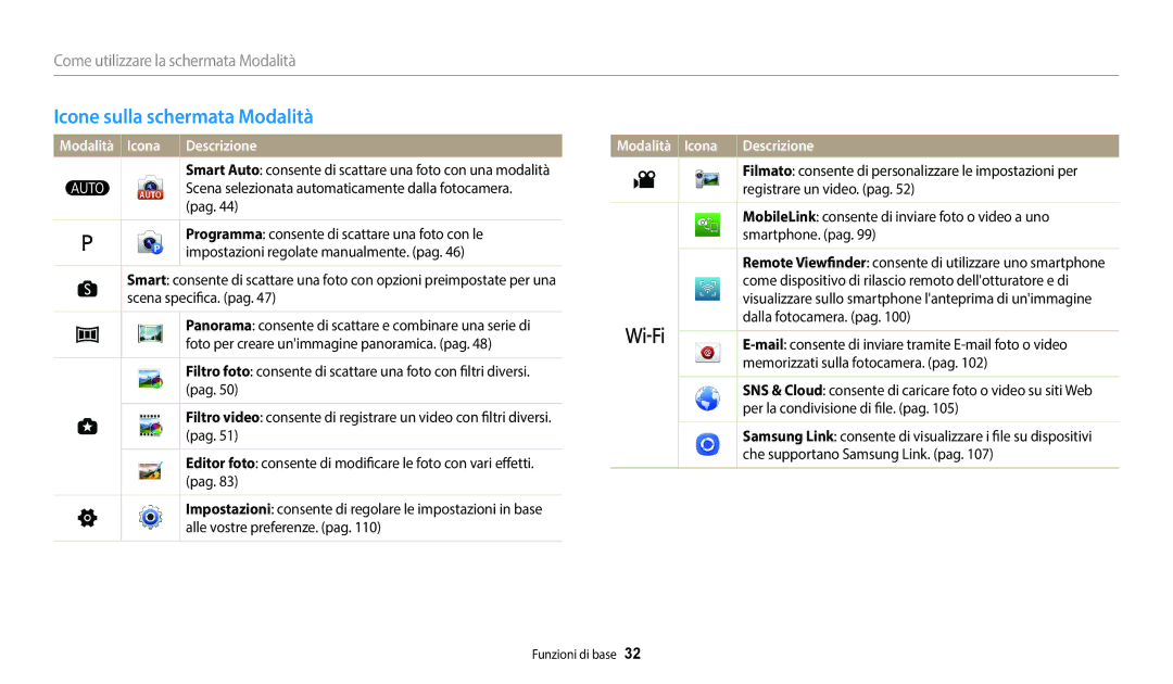 Samsung EC-WB1100BPBE1 Icone sulla schermata Modalità, Come utilizzare la schermata Modalità, Modalità Icona Descrizione 