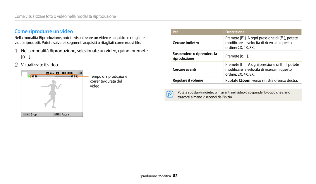 Samsung EC-WB1100BPBE1 manual Come riprodurre un video, Cercare indietro, Riproduzione, Cercare avanti, Regolare il volume 