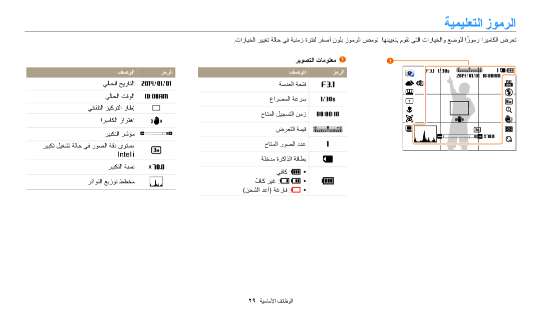 Samsung EC-WB1100BDBJO, EC-WB1100BPRDZ, EC-WB1100DPBIR, EC-WB1100DPRZA, EC-WB1100DPBZA manual ةيميلعتلا زومرلا, فصولا زمرلا 