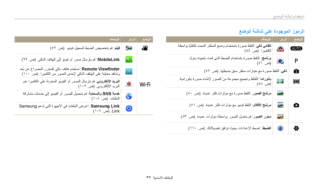 Samsung EC-WB1100DDRME, EC-WB1100BPRDZ, EC-WB1100DPBIR manual عضولا ةشاش ىلع ةدوجوملا زومرلا, استخدام, فصولا زمرلا عضولا 