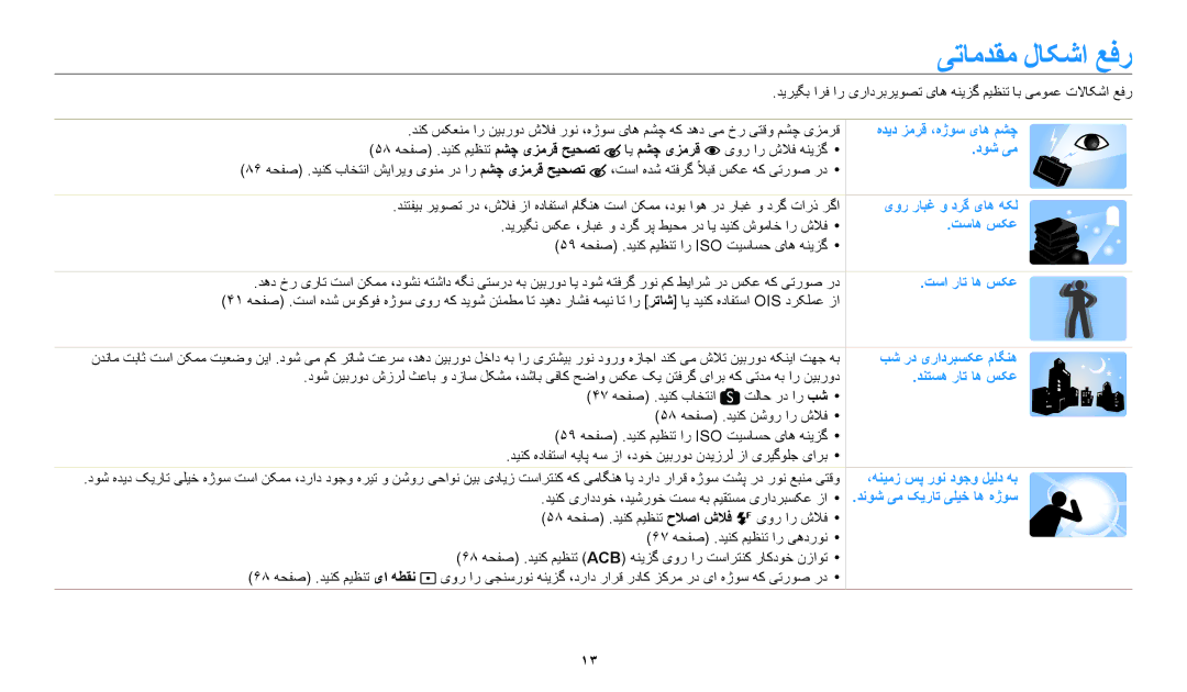 Samsung EC-WB1100BPRDZ, EC-WB1100DPBIR, EC-WB1100BDBJO, EC-WB1100DPRZA, EC-WB1100DPBZA manual یتامدقم لاکشا عفر, ای مشچ یزمرق 