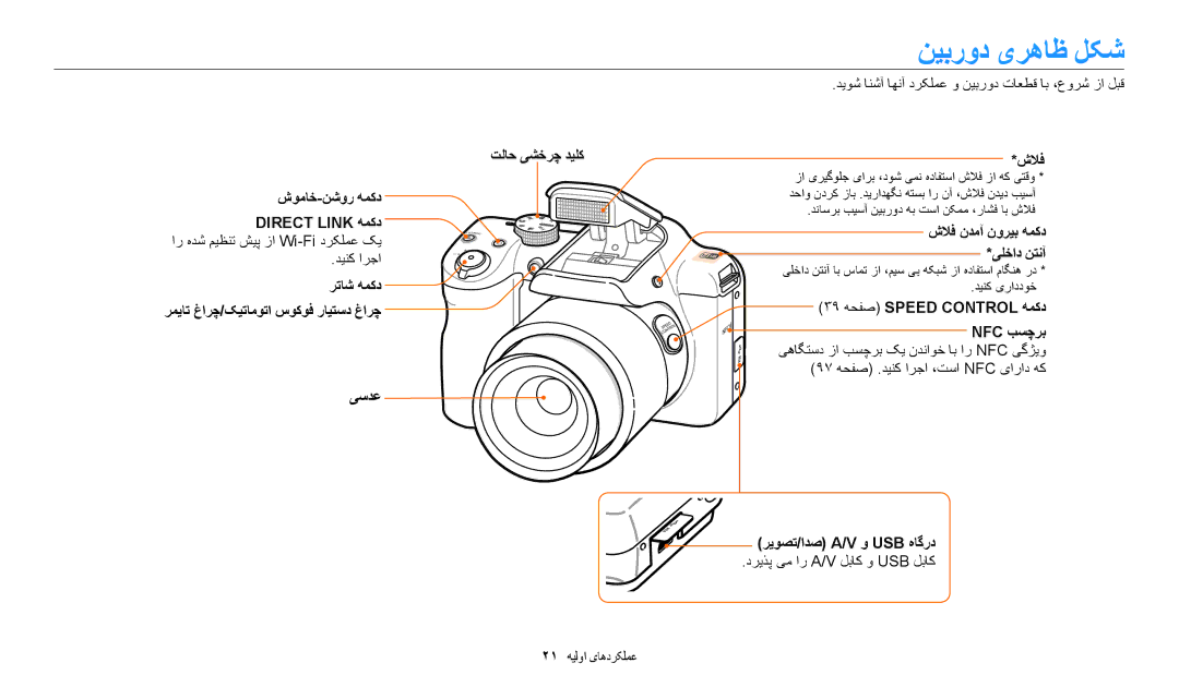 Samsung EC-WB1100DPBME, EC-WB1100BPRDZ, EC-WB1100DPBIR, EC-WB1100BDBJO, EC-WB1100DPRZA, EC-WB1100DPBZA manual نیبرود یرهاظ لکش 