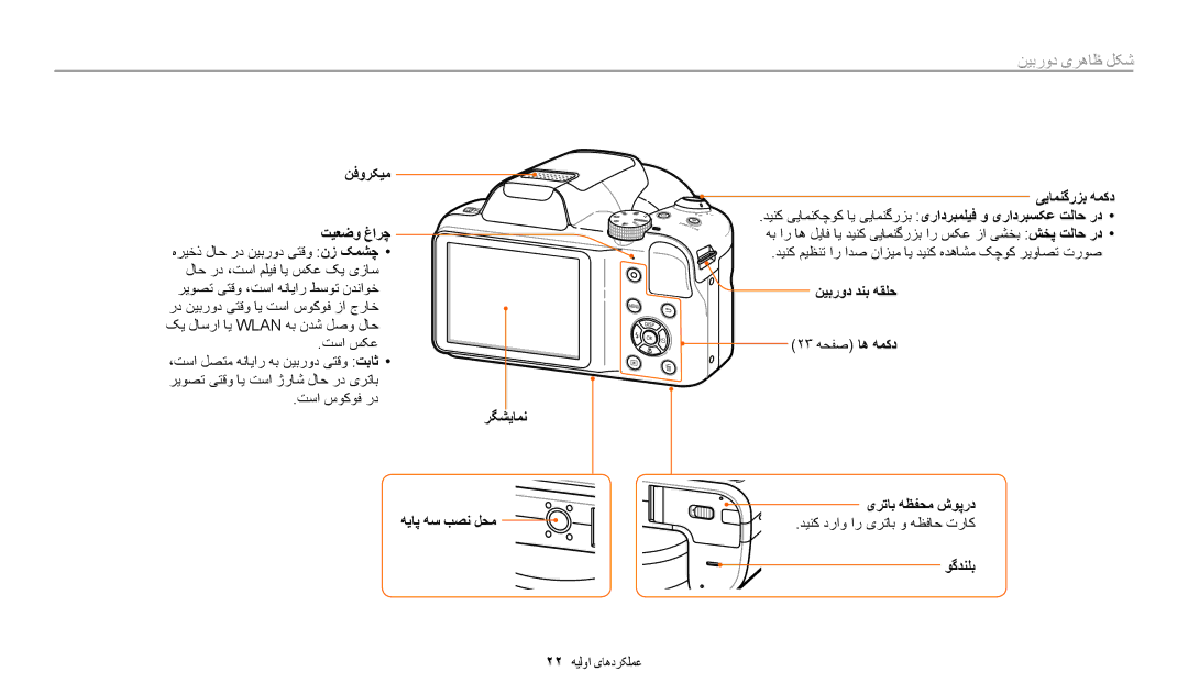 Samsung EC-WB1100DPRME, EC-WB1100BPRDZ, EC-WB1100DPBIR, EC-WB1100BDBJO, EC-WB1100DPRZA, EC-WB1100DPBZA manual شکل ظاهری دوربین 