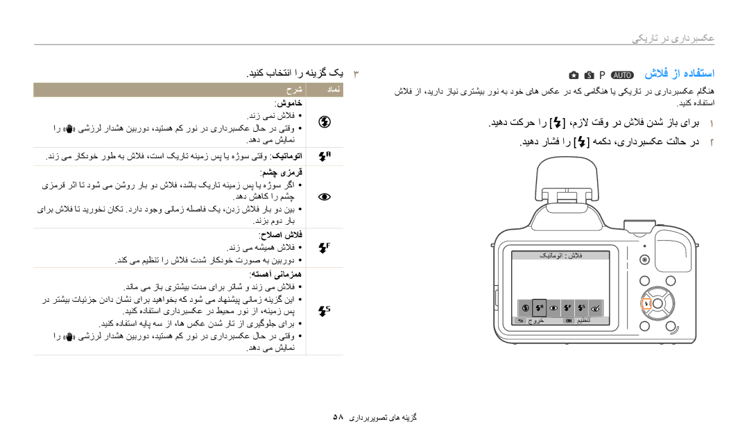 Samsung EC-WB1100DPRZA, EC-WB1100BPRDZ manual شلاف زا هدافتسا, عکسبرداری در تاریکی, مشچ یزمرق, حلاصا شلاف, هتسهآ ینامزمه 