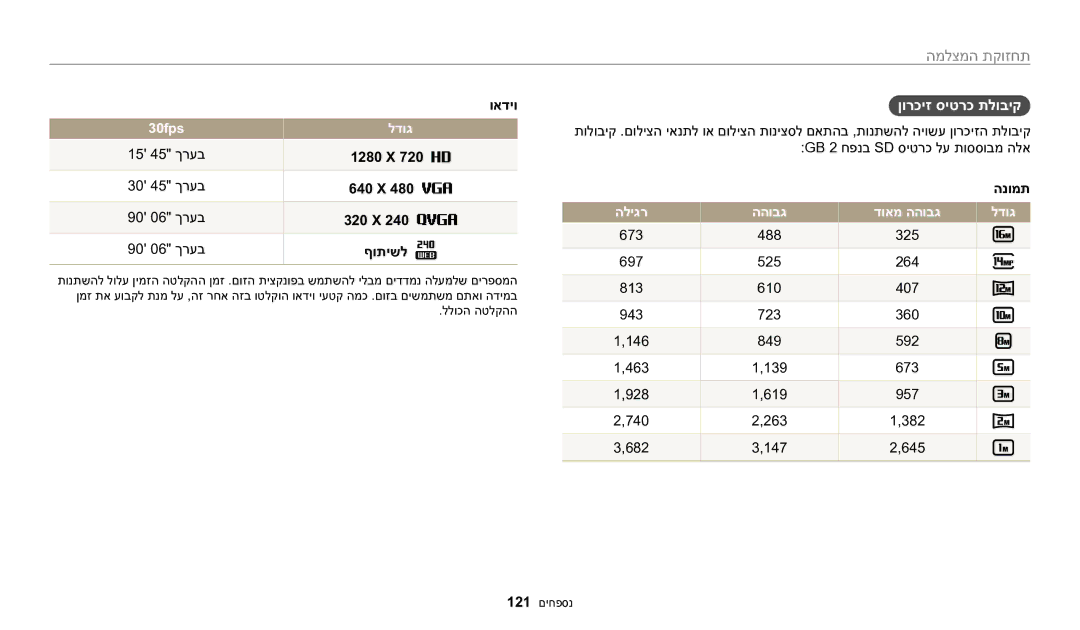 Samsung EC-WB1100BPRIL, EC-WB1100DDRME, EC-WB1100DDBME, EC-WB1100BPBIL manual ןורכיז סיטרכ תלוביק, 30fps לדוג 