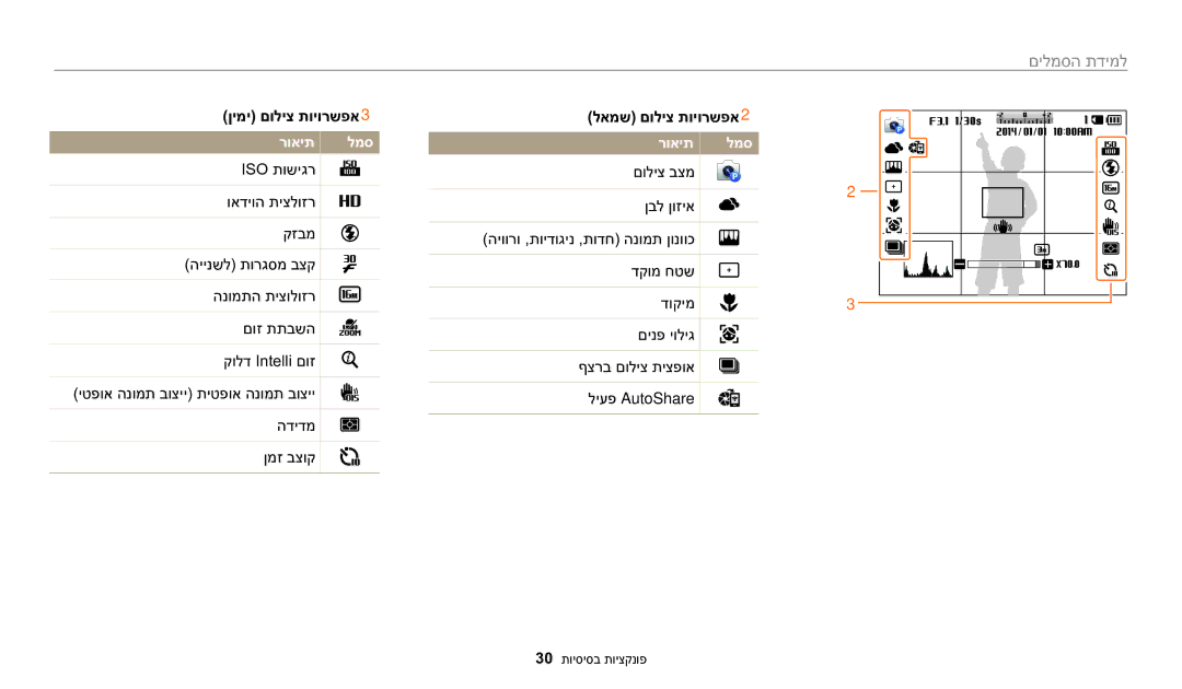 Samsung EC-WB1100BPBIL, EC-WB1100DDRME, EC-WB1100DDBME manual למידת הסמלים, ןימי םוליצ תויורשפא, לאמש םוליצ תויורשפא2 