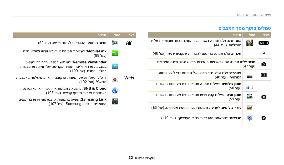 Samsung EC-WB1100DDBME, EC-WB1100DDRME, EC-WB1100BPRIL, EC-WB1100BPBIL manual םיבצמה ךסמ ךותב םילמס, שימוש, רואית למס בצמ 