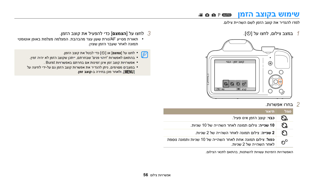 Samsung EC-WB1100DDBME, EC-WB1100DDRME manual ןמזה בצוקב שומיש, ןמזה בצוק תא ליעפהל ידכ םצמצה לע וצחל3, תורשפא ורחב2 