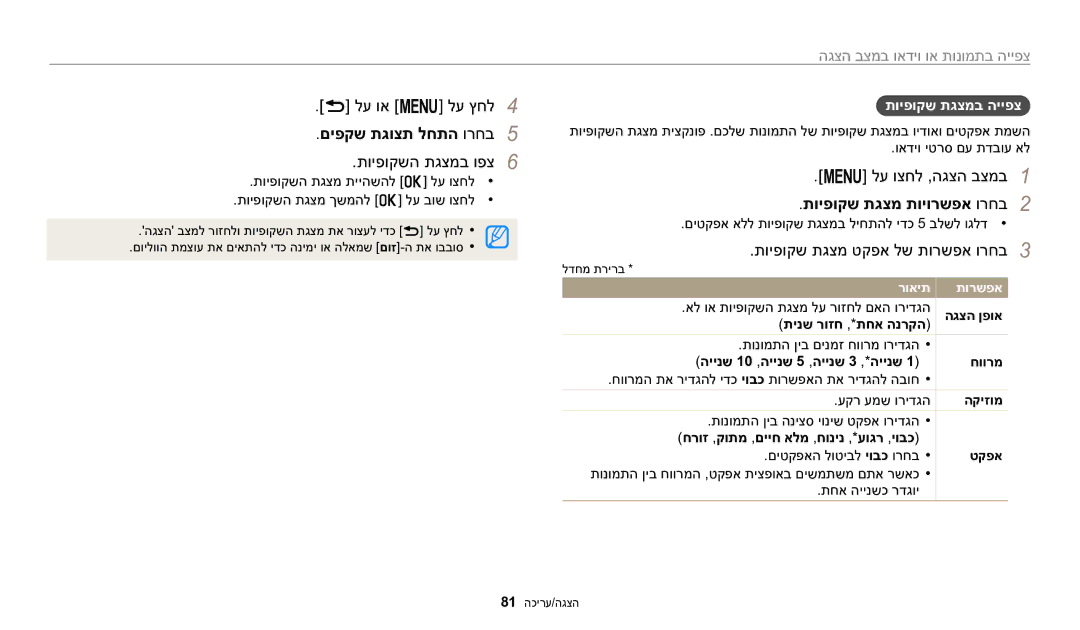 Samsung EC-WB1100BPRIL manual לע וא m לע ץחל4, םיפקש תגוצת לחתה ורחב5, תויפוקשה תגצמב ופצ6, תויפוקש תגצמ תויורשפא ורחב2 