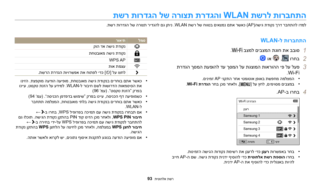 Samsung EC-WB1100BPRIL, EC-WB1100DDRME manual תשר תורדגה לש הרוצת תרדגהו Wlan תשרל תורבחתה, Wlan-ל תורבחתה, AP-ב ורחב4 