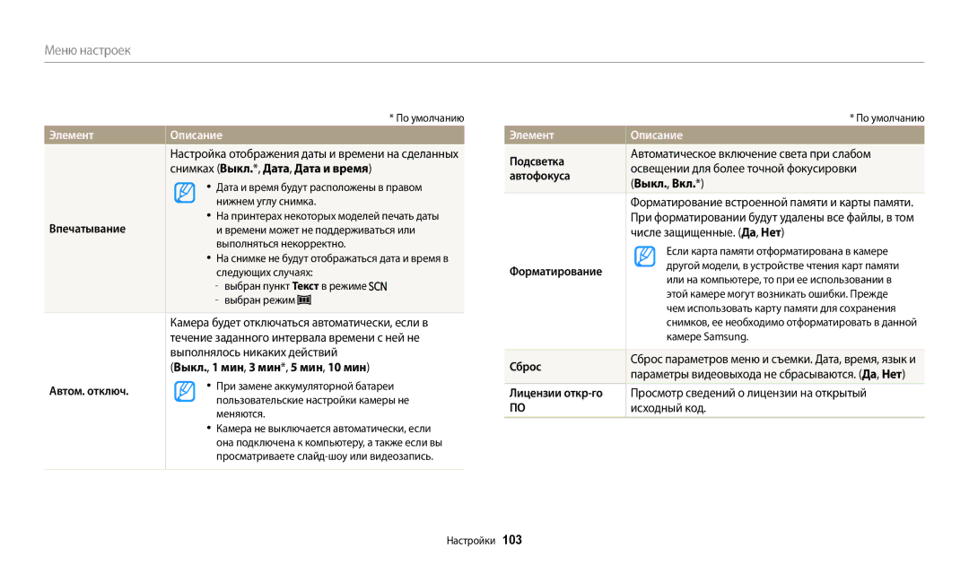 Samsung EC-WB110ZBARE2, EC-WB110ZBABE1, EC-WB110ZBABE2, EC-WB110ZBABRU, EC-WB110ZBARRU, EC-WB110ZBABKZ manual ЭлементОписание 