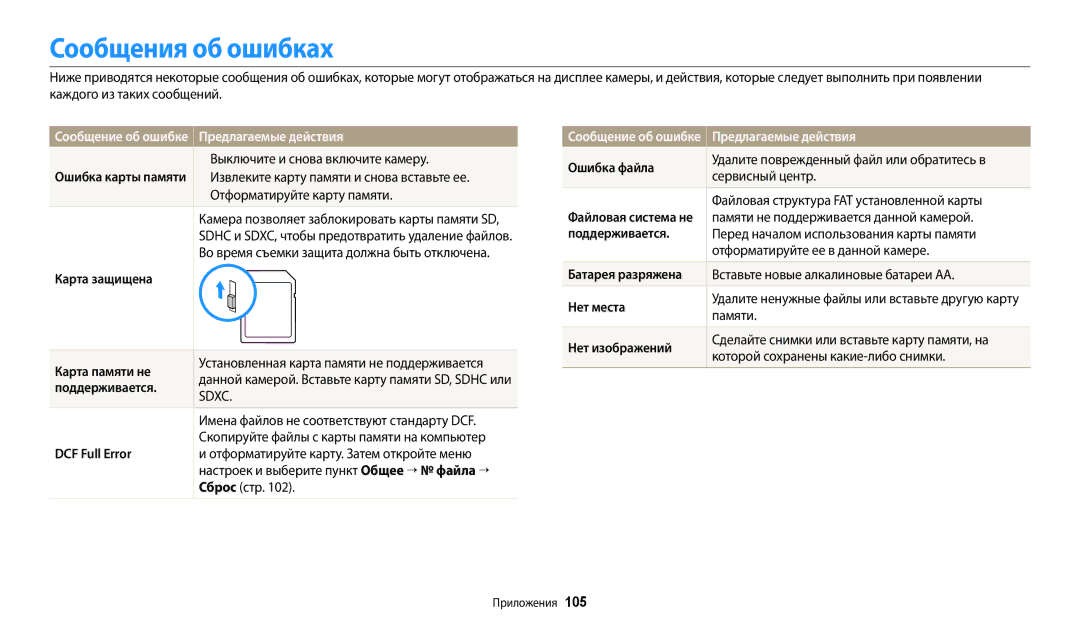 Samsung EC-WB110ZBARRU, EC-WB110ZBABE1, EC-WB110ZBABE2 manual Сообщения об ошибках, Сообщение об ошибке Предлагаемые действия 