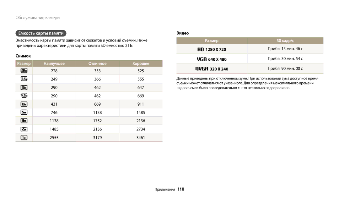 Samsung EC-WB110ZBABRU Емкость карты памяти, Наилучшее Отличное Хорошее, Размер 30 кадр/с, 1280 X Прибл мин с 640 X, 320 X 