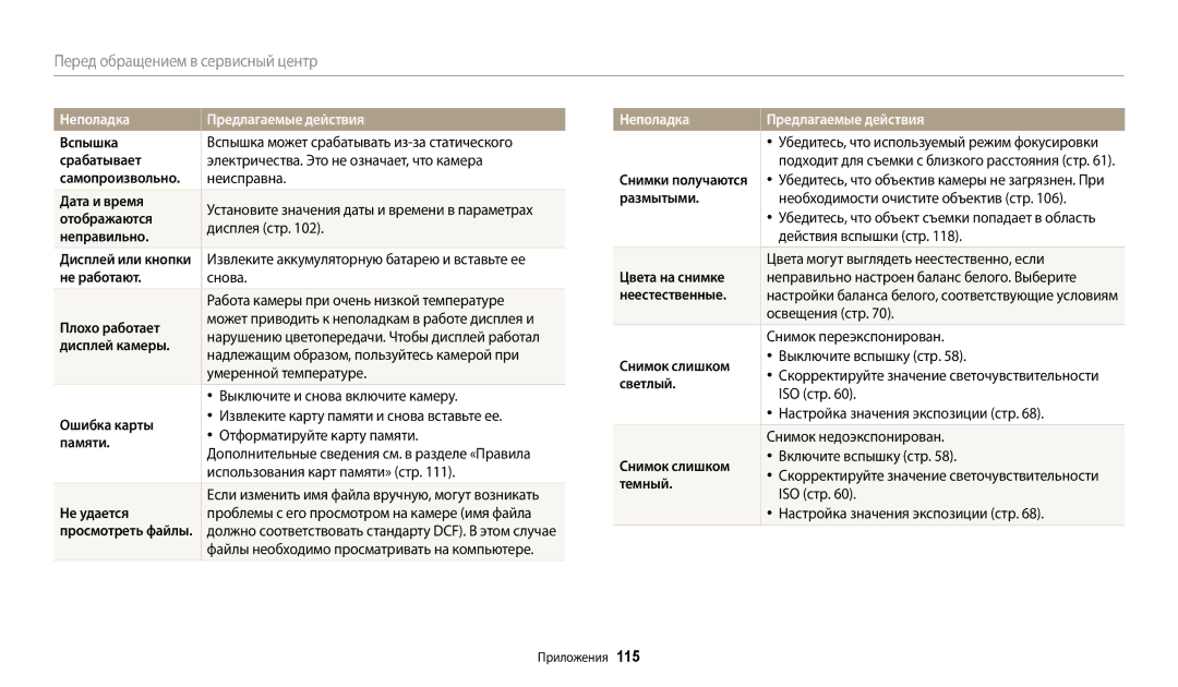 Samsung EC-WB110ZBARE2 Срабатывает, Дата и время, Отображаются, Неправильно, Не работают, Плохо работает, Дисплей камеры 