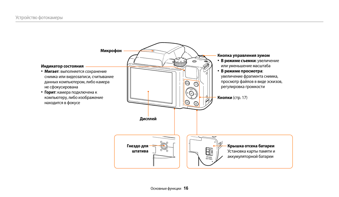 Samsung EC-WB110ZBABKZ manual Микрофон Индикатор состояния, Дисплей Гнездо для штатива Кнопка управления зумом, Кнопки стр 