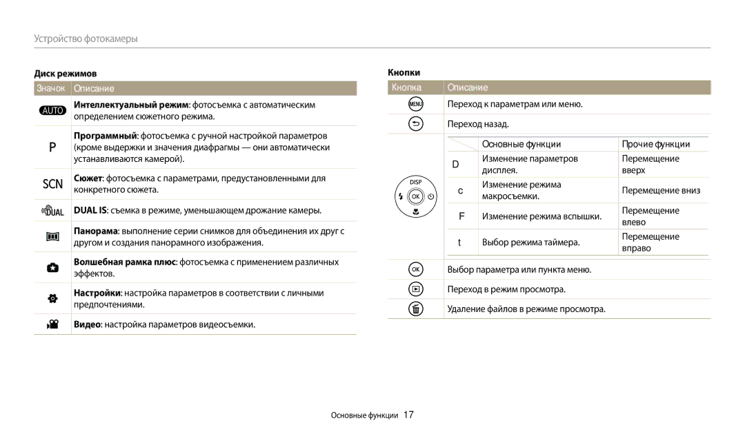 Samsung EC-WB110ZBABE1, EC-WB110ZBABE2 manual Диск режимов, Значок Описание, Кнопки, Кнопка Описание, Основные функции 